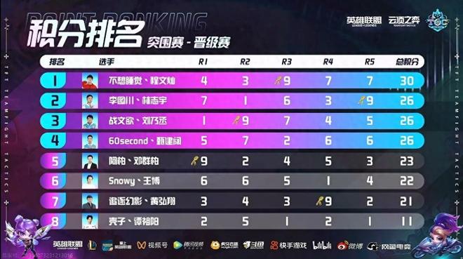 在强手如林 在强手如林