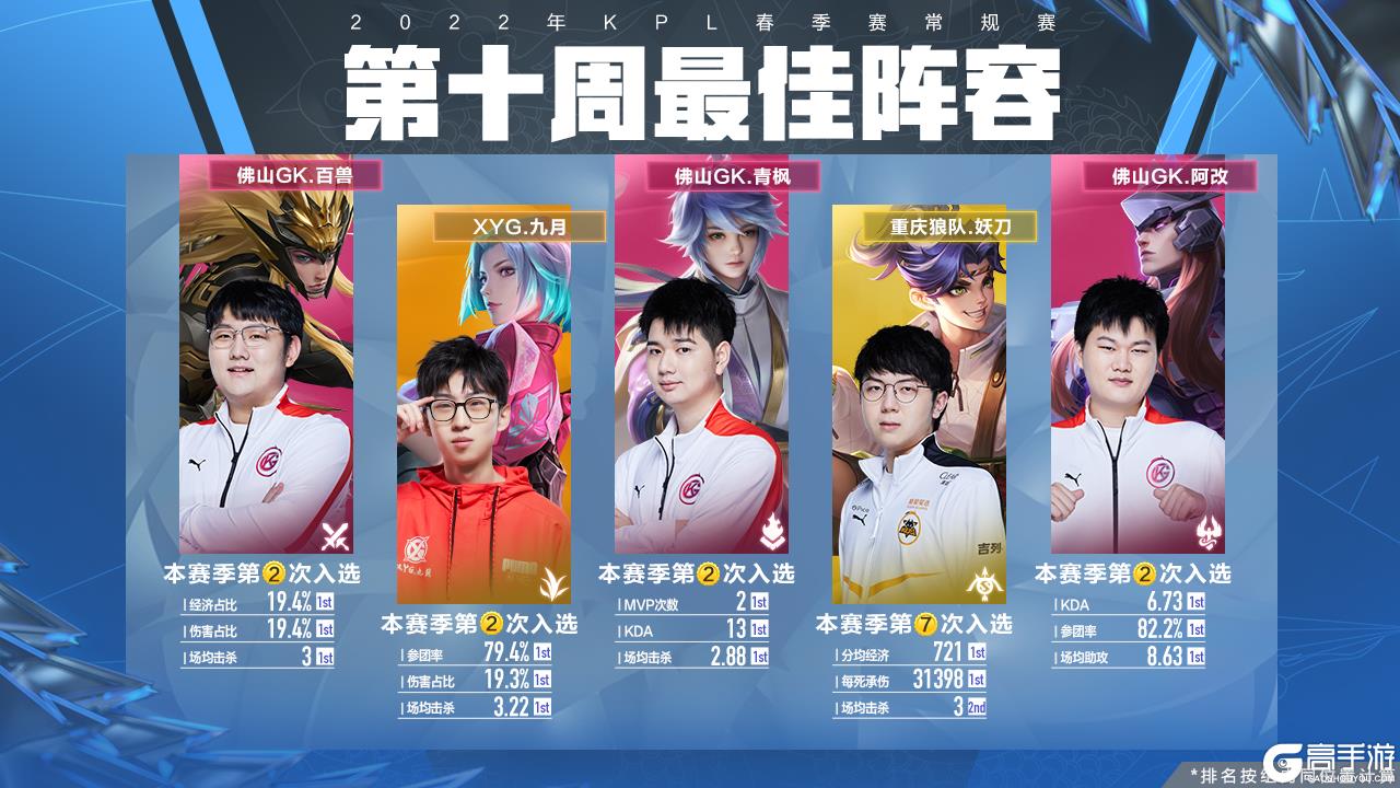 经验和潜在