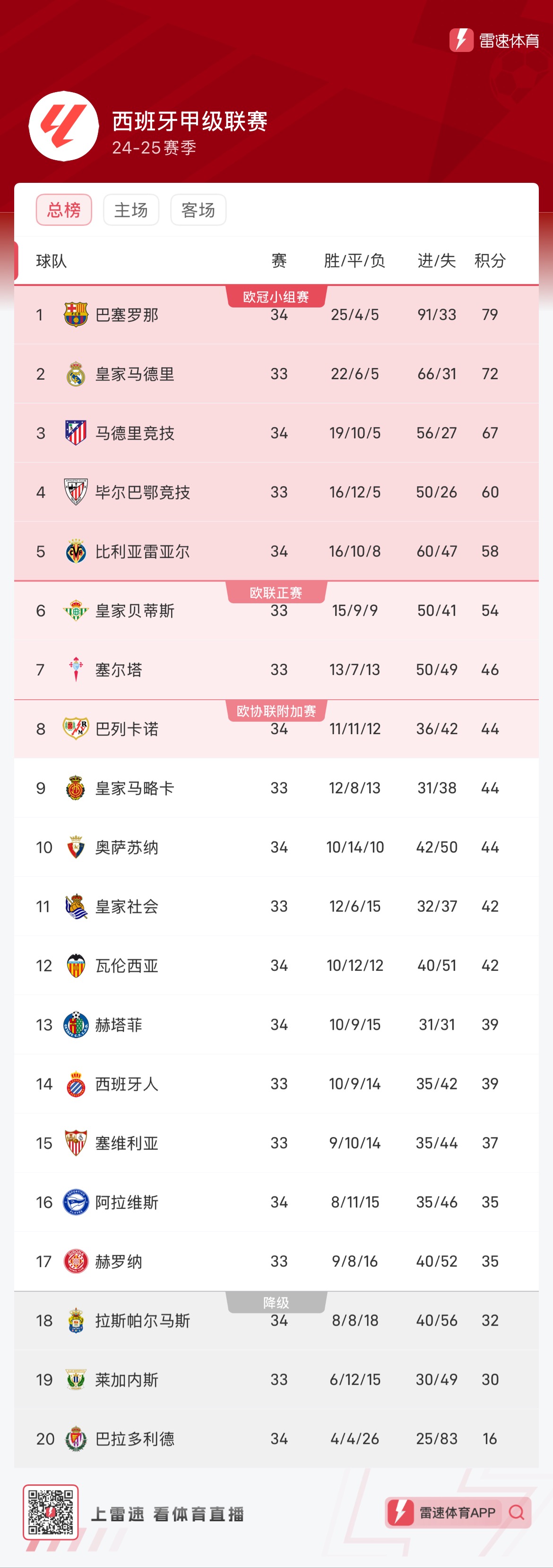 需要深思熟